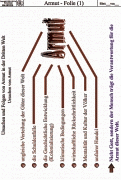 Material Thema Armut-Ursachen