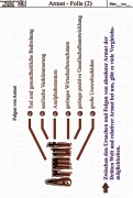 Material Thema Armut-Folgen