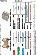 Material Thema Bibel 4