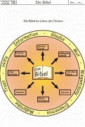 Material Thema Bibel 7