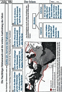 Material Thema Islam 3