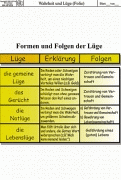 Material Thema Wahrheit und Lge - Lgenformen