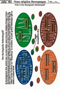 Material Thema Sekten und Sondergemeinschaften 2