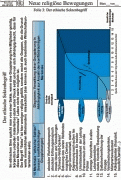 Material Thema Sekten und Sondergemeinschaften 3