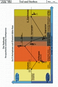 Material Thema Tod und Sterben 2