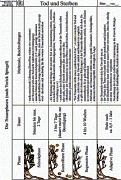 Material Thema Tod und Sterben 3