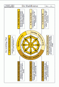 Material Buddhismus 3