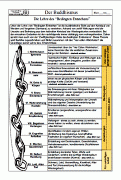 Material Buddhismus 4