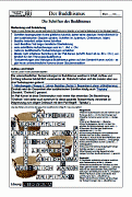 Material Buddhismus 5