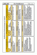 Material Buddhismus 9