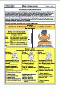 Material Hinduismus 5