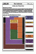 Material Judentum 4 (Talmud-Seite)