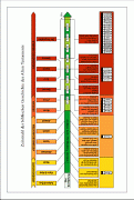 Material Erste Knige Israels 1 (A3)