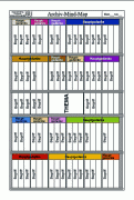 Material Mind-map 1