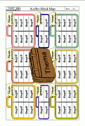 Material Mind-map 5