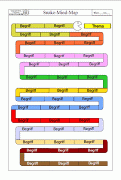 Material Mind-map 10